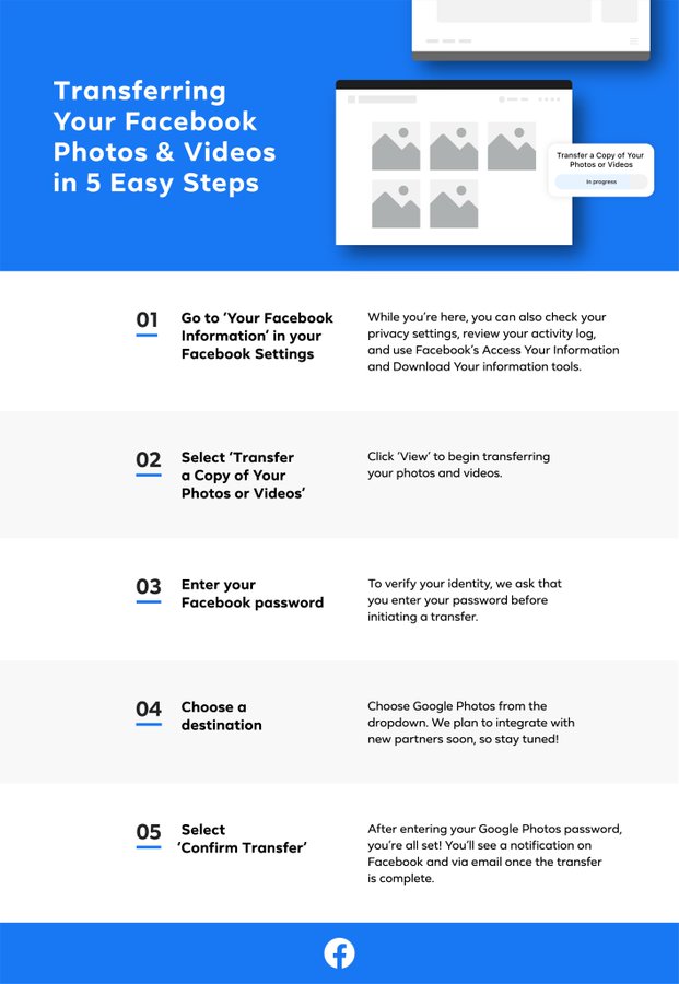 구글 포토 사진 전송 기능 공개한 페이스북