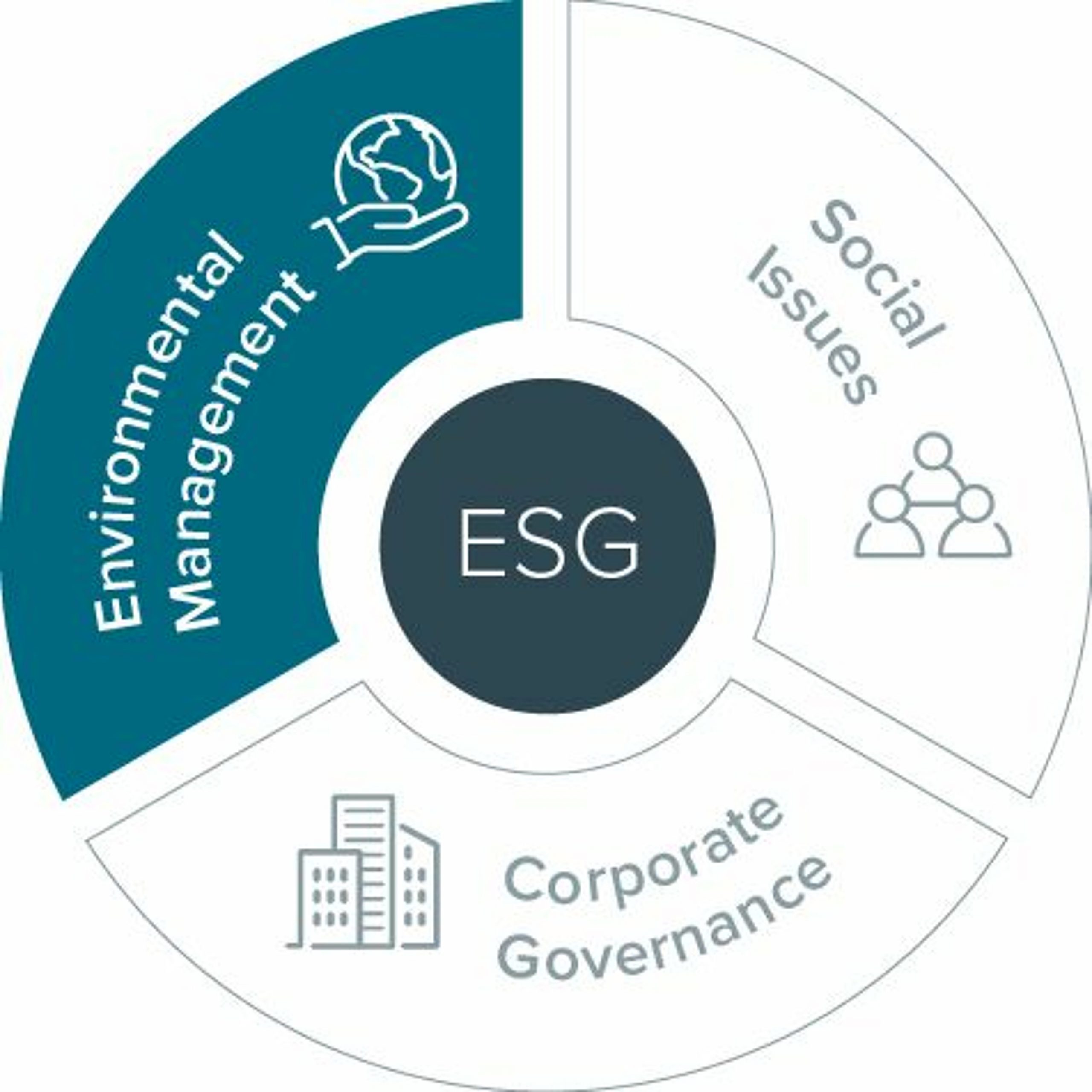 요즘 ESG 모르면 간첩 – 대기업 – 스타트업 – 은행권도 관심