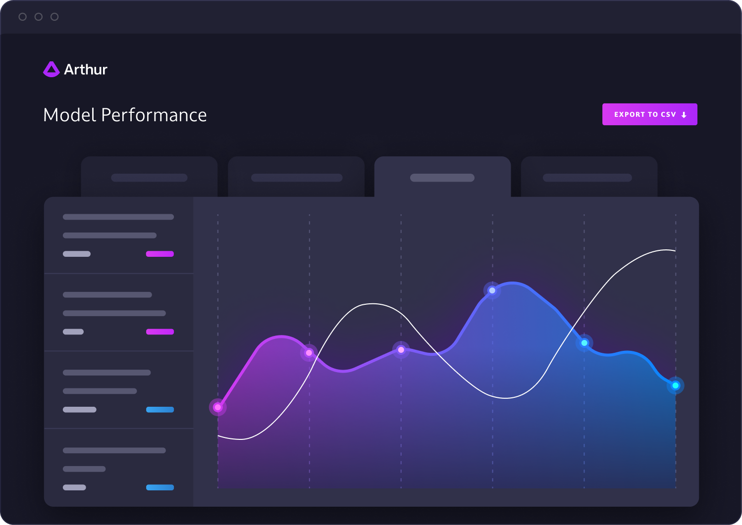 머신러닝 모델 정확도 모니터링하는 스타트업
