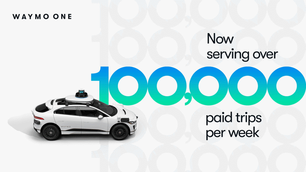 웨이모 로봇택시, 주간 10만회 이용 달성했다
