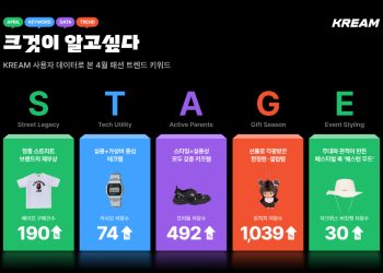 [AI서머리] 네이버, 1분기 매출 2조 7,868억‧에코쉘-세아베스틸, 굴 껍데기로 친환경 철강 원료 개발