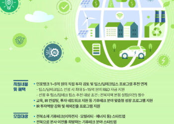 2025 전북 민간투자주도형 기술창업 활성화 지원사업 : 기후테크 스타트업 모집