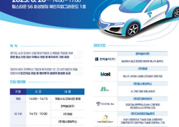 2025 지역특화프로젝트 레전드 50+ 경기 미래차 IR마트 VC 모집