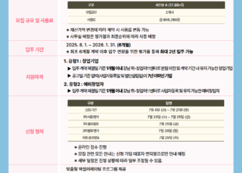 [강남 취창업허브센터] 2025년 8월 입주기업 모집 및 자문 프로그램 모집