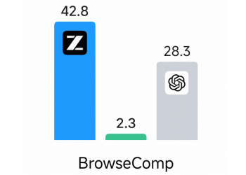 gpt-oss-20b보다 고성능…中 AI GLM-4.7-Flash 나왔다