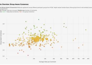 오픈소스 플랫폼 폴리스, 대만‧英서 국가 차원 민주 인프라로…