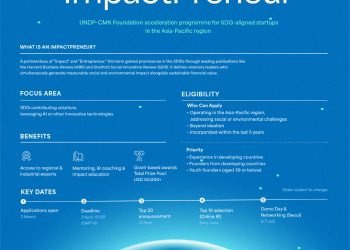 Global ImpactPreneur 2026 프로그램